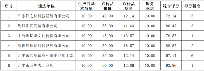 商贸供应信息